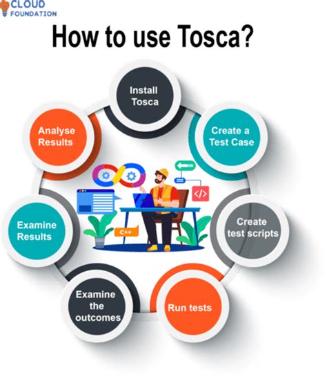 what is tosca automation tool