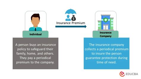 what is total premium in insurance