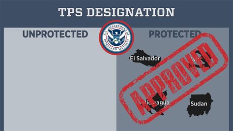 what is tps uscis