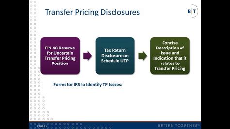what is tpss transfer