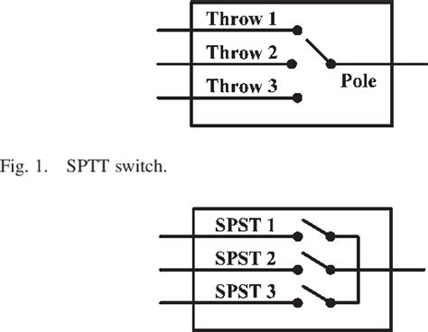 what is tpst switch