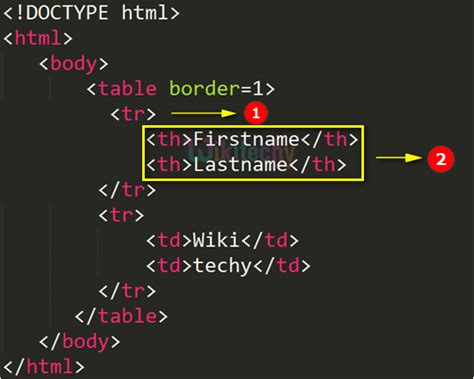 what is tr in html code