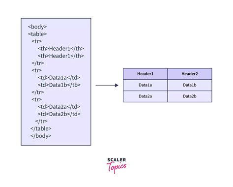 what is tr used in html