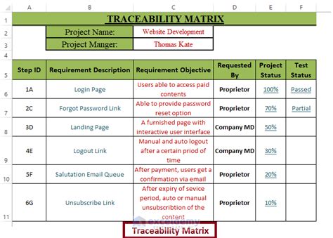 what is traceability matrix