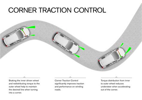 what is traction control in car tcs