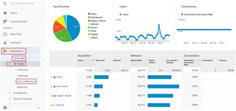 what is traffic source in google analytics