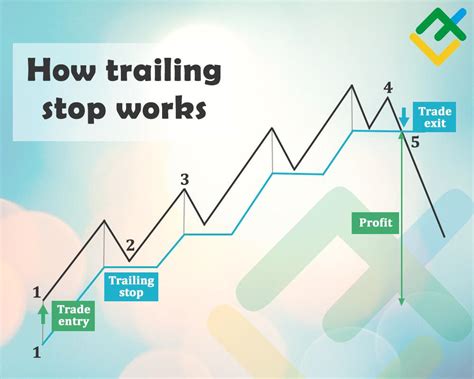 What Is Trailing Stop