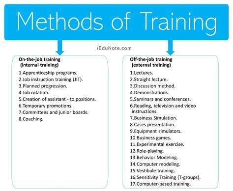 what is training methods