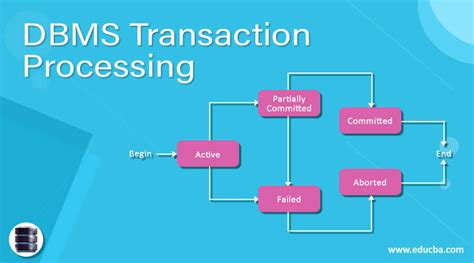what is transaction in rdbms with example