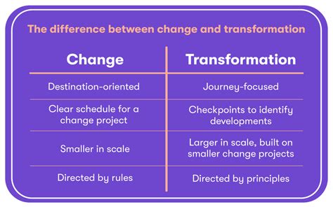 what is transformation vs change