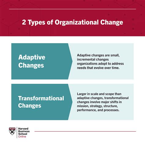 what is transformational change in an organization