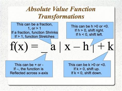 what is transformations of absolute value functions