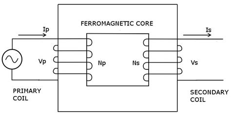 what is transformer in basic electrical engineering
