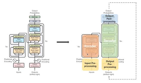 what is transformer in nlp