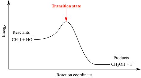 what is transition state