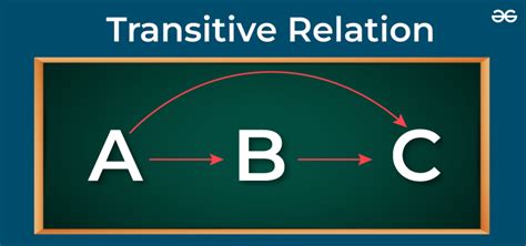 what is transitive relation