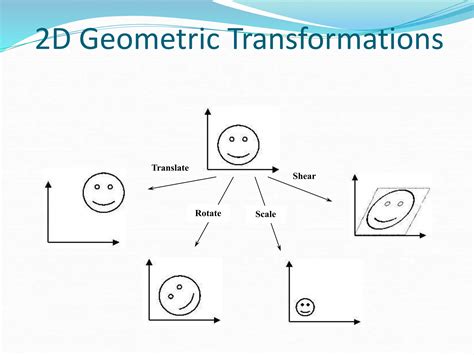 what is translation rotation and scaling in computer graphics