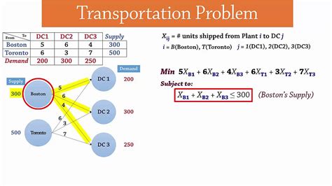 what is transportation problem in linear programming
