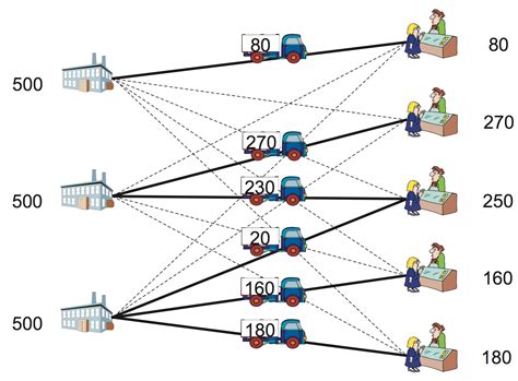 what is transportation problem in optimization techniques