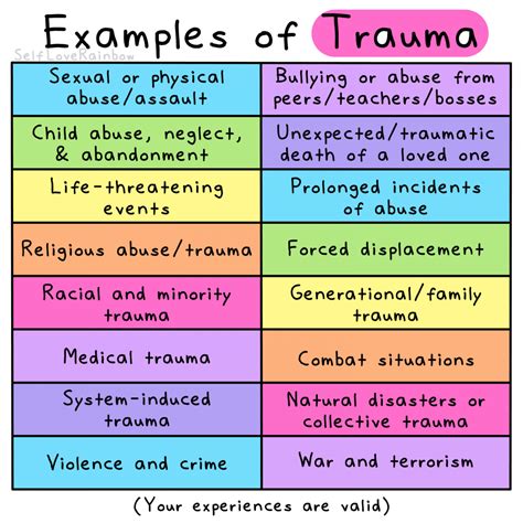 what is trauma and examples