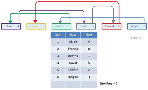 what is traversal in linked list