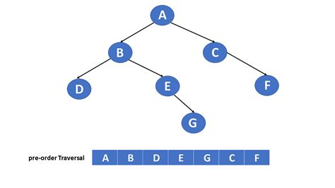 what is traversing in data structure