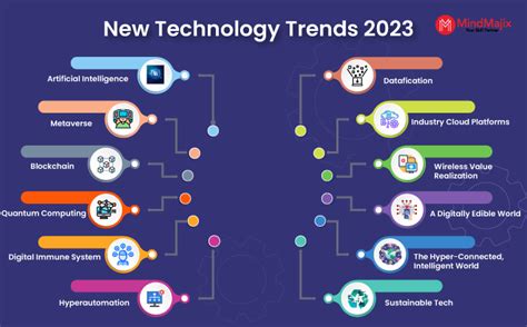 what is trending now today in technology