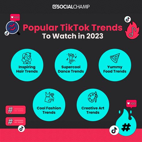 what is trending on tiktok right now 2023