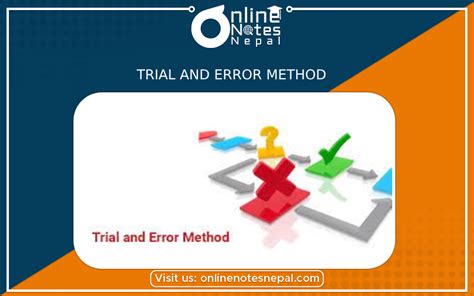 what is trial error method