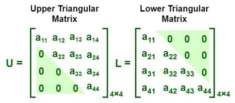 what is triangular matrix with example
