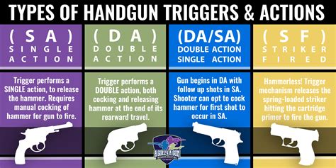 what is trigger and types of trigger