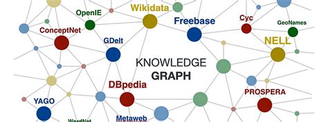 What Is Triples In Knowledge Graph
