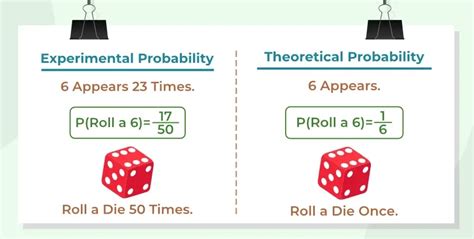 what is true about experimental and theoretical probability
