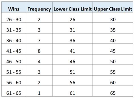 what is true class limit in statistics