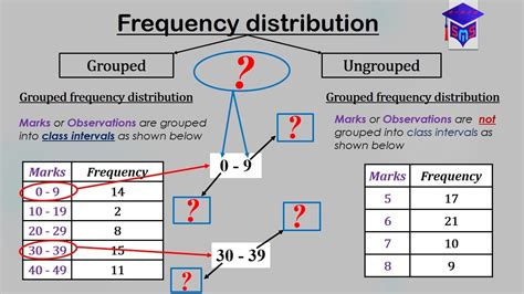 what is true class limit in statistics class 9
