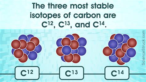 what is true of carbon