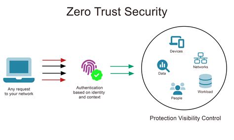 what is trust model in computer security