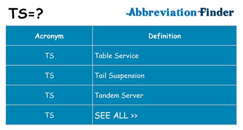 what is ts medical term