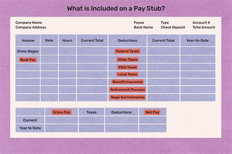 what is tsers ee on a paystub