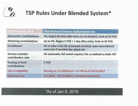 what is tsp considered