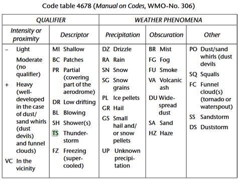 what is tsra in metar