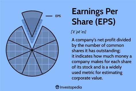 what is ttm eps in share market