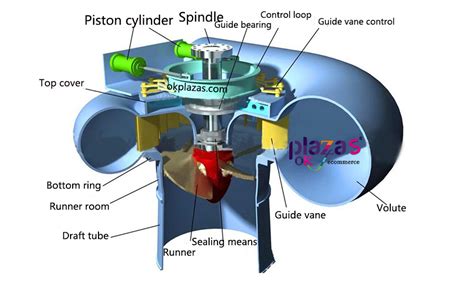 what is turbine governor