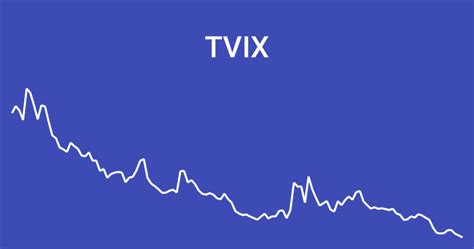 what is tvix stock