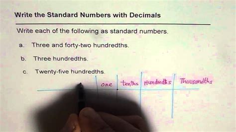 PPT Place Value Through Hundred Thousands 1.2 PowerPoint Presentation