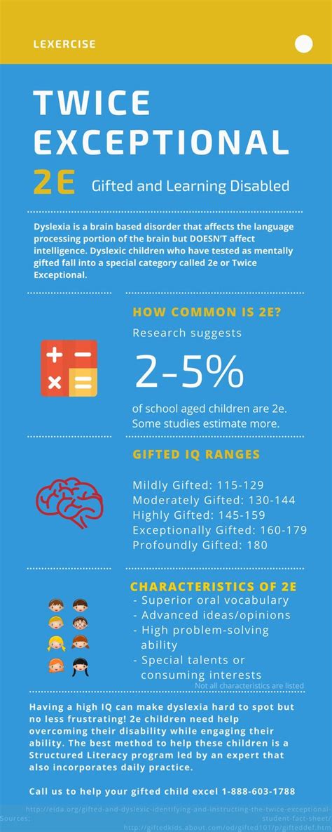 what is twice exceptional