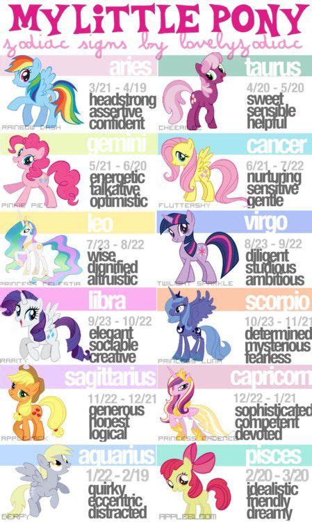 what is twilight sparkle's zodiac sign