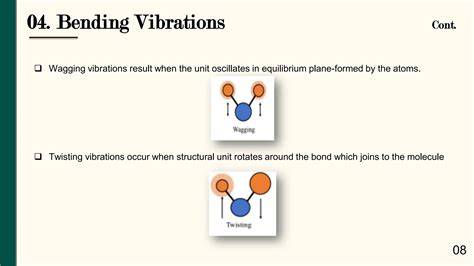 What Is Twisting Vibration
