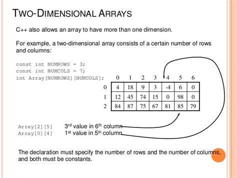 what is two dimensional array example