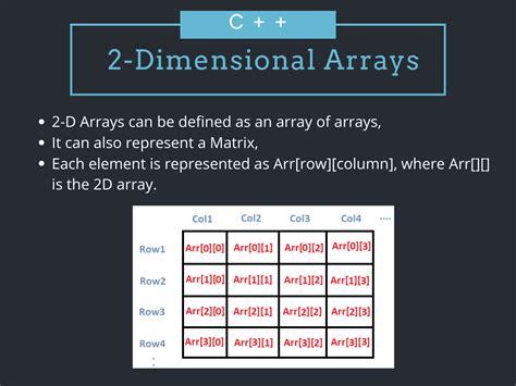 what is two dimensional array in c language